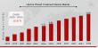 Uterine Fibroid Treatment Device Market Forecast Suggests USD 16.68 Billion Expansion at 10.20% CAGR by 2035