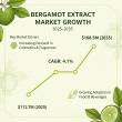 Bergamot Extract Market to Hit USD 168.5 Million by 2035 as Rising Demand for Natural Flavors and Functional Ingredients