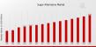 Sugar Alternative Market Growth Forecast: 5.15% CAGR, Reaching USD 25 Billion by 2035