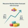 United States and Europe Macarons Market to Reach USD 3.6 Billion by 2035, Driven by Premium Dessert Demand at 7.5% CAGR