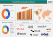 Future of Healthcare: AI in Telemedicine Surging to $193.3Bn by 2033 | Software & Remote Care Lead | DataM Intelligence
