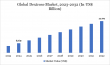 Dextrose Market to Hit $11.79 Bn by 2032, Growth Report 2025 By DataM Intelligence