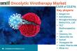 Oncolytic Virotherapy Market Set for Breakthrough Growth with Innovative Cancer Treatment Advancements 2025