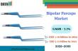 Future of Bipolar Forceps Market | USD 2.13 Billion by 2033 | Driven by Surgical Precision & Tech Advances
