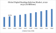 Digital Banking Solution Market to Reach $24.96 Bn by 2032 | DataM Intelligence