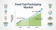 Global Food Tub Packaging Market to Reach USD 1,088.6 Million by 2035 Driven by Innovation and Sustainability