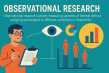 The Brookbush Institute Publishes a NEW Glossary Term: 'Observational Research'