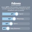 Poor Workplace Indoor Air Quality Could Push Nearly a Third of Younger Canadian Workers to Quit