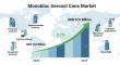 Monobloc Aerosol Cans Market to Reach USD 17.0 Billion by 2035 with Innovations in Sustainable Packaging
