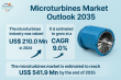 Microturbines Market to Reach USD 541.9 Million by 2035, Expanding at 9.0% CAGR from USD 210.0 Million in 2024 | TMR