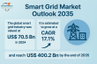 Smart Grid Market to Hit USD 400.2 Billion by 2035, Growing at 17.1% CAGR from USD 70.5 Billion in 2024 | TMR