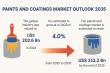 Paints and Coatings Market to Reach USD 313.2 Bn by 2035, Expanding at a CAGR of 4.0% | Transparency Market Research