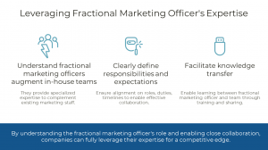Leveraging Services