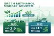 Green Methanol Market to Hit USD 41.1 Billion by 2035, Fueled by Innovation, Policy, and Global Decarbonization