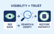 Zoom Backup Launches An Innovative New User Interface For SaaS Backup And Recovery