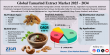 Tamarind Extract Market Size to Exceed $2.5 Billion by 2034, Propelled by 5.60% CAGR