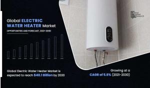 Electric Water Heater Market2