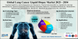 Lung Cancer Liquid Biopsy Market Size to Triple, Reaching USD 3.54 Billion by 2034 on 13.2% CAGR Surge