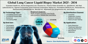 Lung Cancer Liquid Biopsy Market