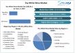 Dry White Wine Market to Reach USD 67.17 Billion by 2032, Driven by Europe Stronghold and Evolving Consumer Preferences