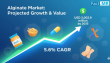 Alginate Market to Reach USD 2,002.9 Mn by 2035, Driven by Expanding Demand in Food, Pharma, and Biomedical Applications