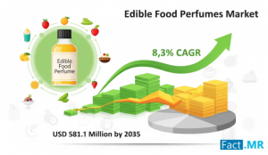 Edible Food Perfumes Market