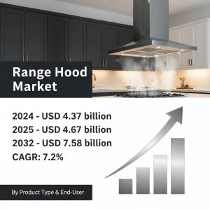 Range Hood Industry