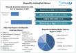 Bispecific Antibodies Market Set to Reach USD 244.77 Billion by 2032, at a CAGR of 44.2 % To Forecast 2025-2032