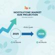 Nootkatone Market to Reach USD 59.4 Billion by 2035, Driven by Rising Demand for Natural Flavoring Agents