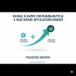 Flavors for Pharmaceutical & Healthcare Applications Market to Reach USD 2.3 Billion by 2035, Growing at 5.5% CAGR