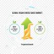 Vegan Cheese Sauce Market to Hit USD 237.7 Million by 2035, Driven by Rising Plant-Based Food Demand