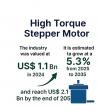 High Torque Stepper Motor Market to Reach USD 2.1 Billion by 2035, Driven by Automation and Robotics Adoption