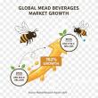 Mead Beverages Market Forecasted at USD 1714.0 Million by 2035 with 10.1% CAGR, Boosted by Premium Alcoholic Innovations
