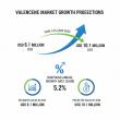 Valencene Market to Reach USD 10.1 Million by 2035, Driven by Rising Demand in Flavors and Fragrances