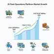 AI Fleet Operations Platform Market is Forecasted to Hit USD 28,391 Million by 2035 | Fact.MR Analysis
