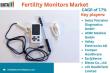Fertility Monitors Market Set for Remarkable Growth: Innovations Driving Precision and Empowering Family Planning 2025