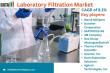 Laboratory Filtration Market Expansion: Key Players and Emerging Trends Shaping the Future 2025 | DataM Intelligence