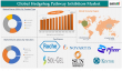 Hedgehog Pathway Inhibitors Market Size Hits $587.32 Million in 2024, Driven by Cancer Research Investments