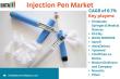 Global Injection Pen Market Set to Surge: Innovations Driving Unprecedented Growth by 2031 | DataM Intelligence