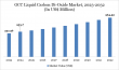 GCC Liquid Carbon Di-Oxide Market to Hit $564.52M by 2032 | CAGR 10.6% Growth Forecast