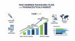 High Barrier Packaging Films for Pharmaceuticals Market Growth Driven by Smart and Sustainable Innovations