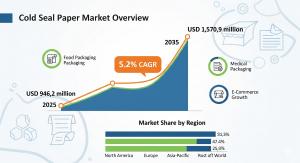 23678989 cold seal paper market
