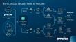 PreCise MRM Integrates with Esri’s ArcGIS Velocity Feed