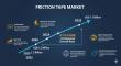 Friction Tape Market to Hit USD 1.7 Billion by 2035, Driven by Innovation and Expanding Industrial Applications