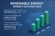 Renewable Energy Market Size Forecast to US$ 3875.0 Billion by 2035 with a Focus on Global Clean Energy Transition – TMR
