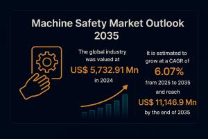 The global machine safety market, valued at US$ 5,732 Machine Safety Market