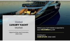 Luxury Yacht-Analysis-Reports