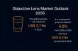Objective Lens Market to Reach US$ 6.3 Bn by 2035, Growing at 4.9% CAGR | Transparency Market Research