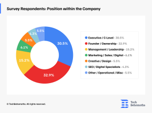 survey-respondents-position-within-the-company