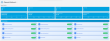 SmiKar Launches Chipmunk: Automated Microsoft 365 User Archiving, Now on Azure Marketplace
